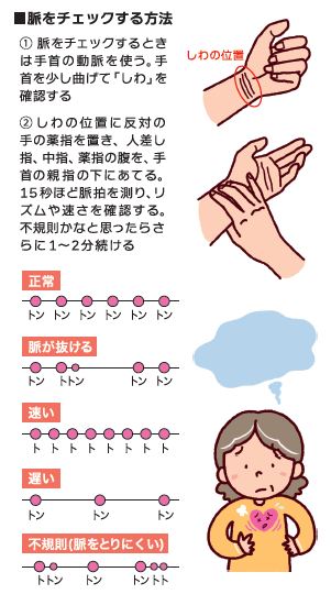 心配ないことも多いが 注意すべき症状も Br 不整脈