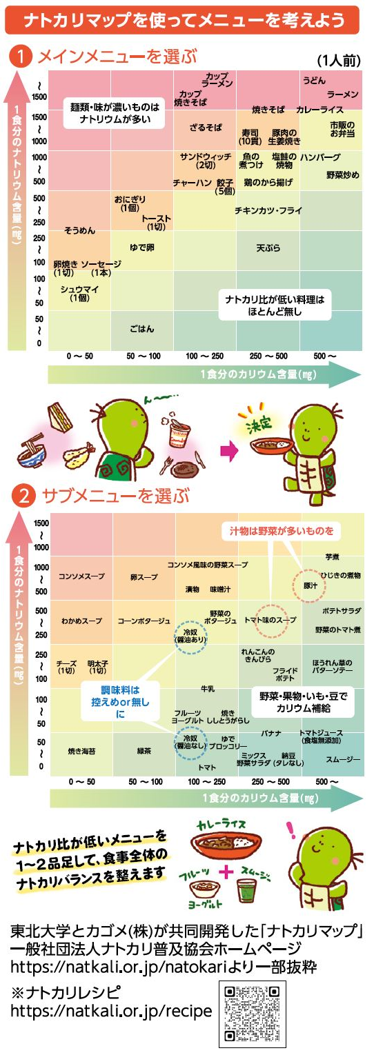 新指標「尿ナトカリ比」でチェック、改善できる『高血圧』